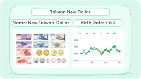 48000 ntd to usd|45,000 New Taiwan dollars to US dollars Exchange Rate..